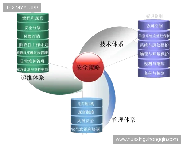 华体会娱乐平台安全保障措施:保障用户资金与个人信息安全的关键策略