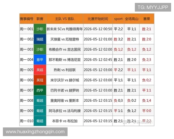 华体网足球最新比赛结果与历史战绩一站式查询服务